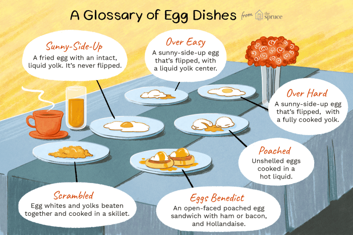 How to cook eggs english style